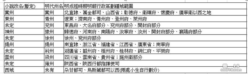 【逍遥主人】逍遥主人设定集 作者：兰陵笑笑(内有红包) (附图)