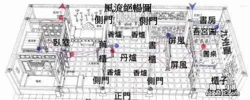 【逍遥主人】第二十二章 春宫画卷知秘辛 山水坤舆得天下 作者：兰陵笑笑(内有红包)(附图)