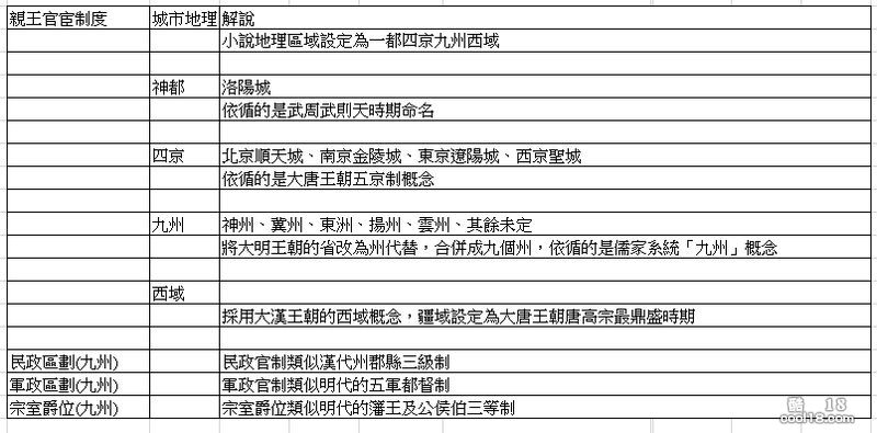 【逍遥主人】逍遥主人设定集 作者：兰陵笑笑(内有红包) (附图)