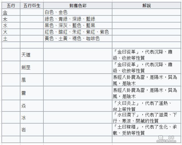 【逍遥主人】逍遥主人设定集 作者：兰陵笑笑(内有红包) (附图)