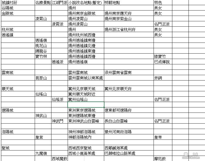 【逍遥主人】逍遥主人设定集 作者：兰陵笑笑(内有红包) (附图)